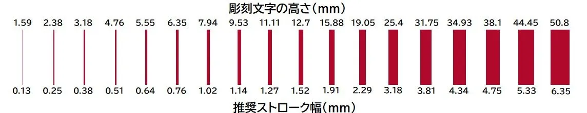 アンタレス標準カッター AC125